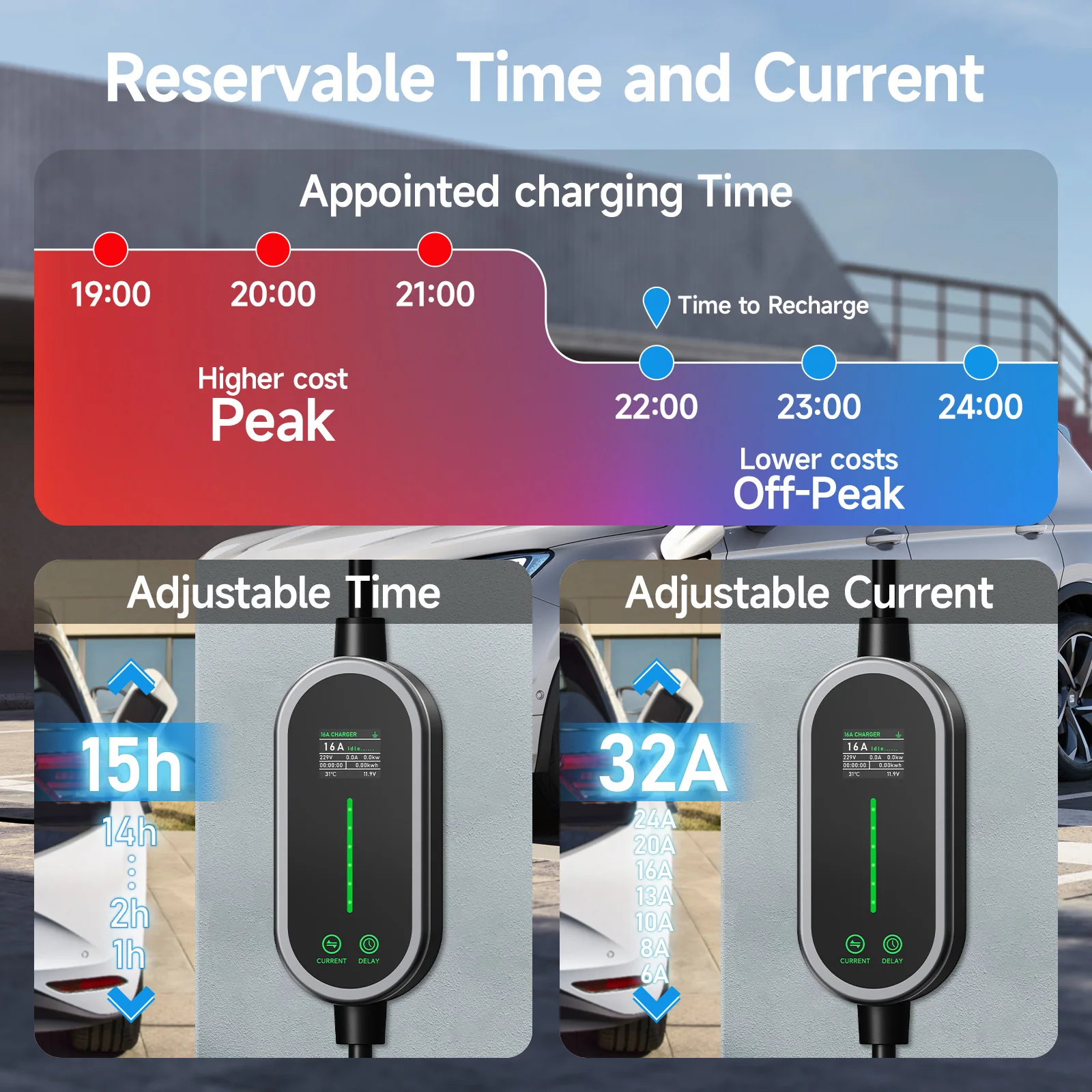 Puppyfc 7KW 32A Type2 cargador - Portable Ev Charger 32A Type 2 Cee Plug reseña y precio